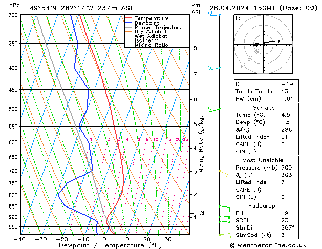 Model temps GFS Paz 28.04.2024 15 UTC