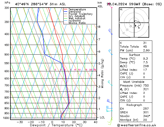 Model temps GFS Su 28.04.2024 09 UTC