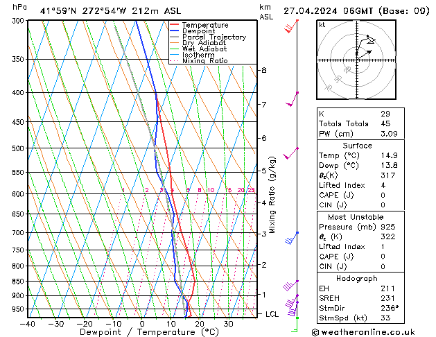 Model temps GFS Cts 27.04.2024 06 UTC