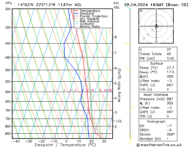 Model temps GFS ma 29.04.2024 18 UTC