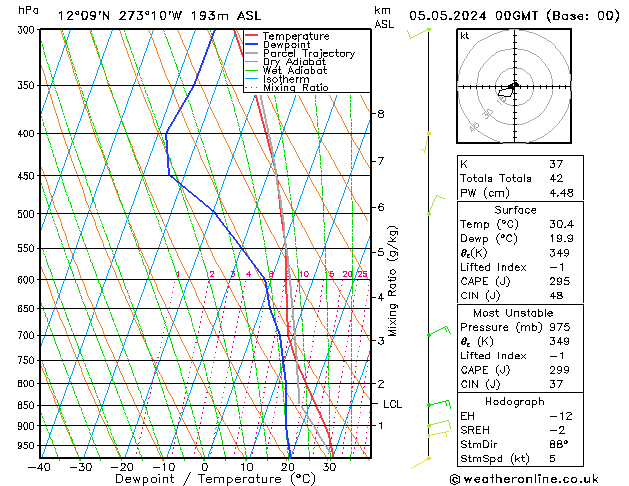 Model temps GFS Su 05.05.2024 00 UTC