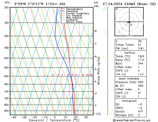 Model temps GFS sab 27.04.2024 03 UTC