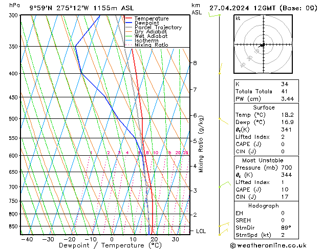 Model temps GFS Sáb 27.04.2024 12 UTC