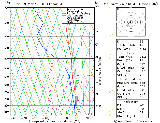 Model temps GFS za 27.04.2024 15 UTC