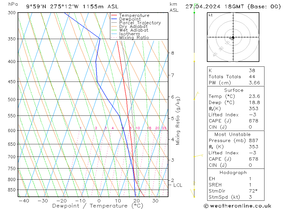 Model temps GFS сб 27.04.2024 18 UTC