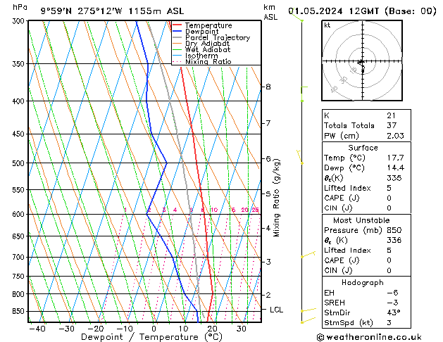 Model temps GFS We 01.05.2024 12 UTC