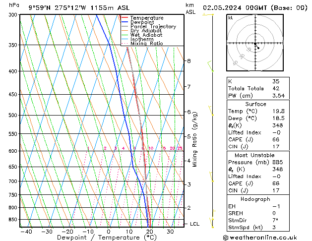 Model temps GFS czw. 02.05.2024 00 UTC