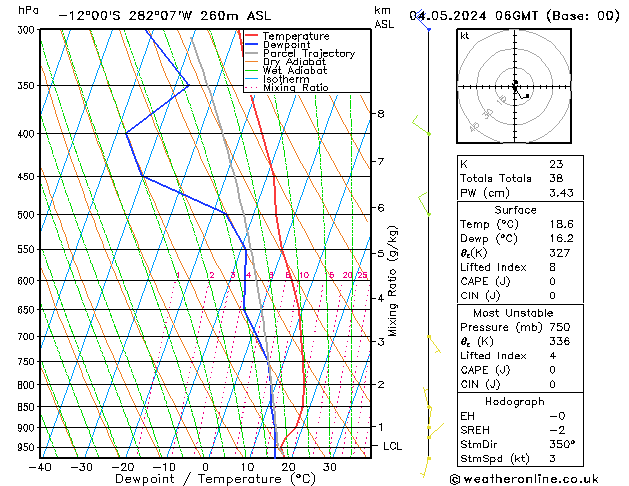 Model temps GFS Sa 04.05.2024 06 UTC