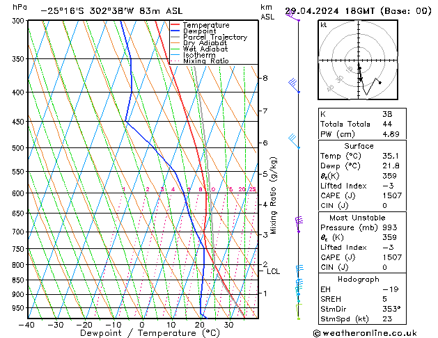 Model temps GFS Pzt 29.04.2024 18 UTC