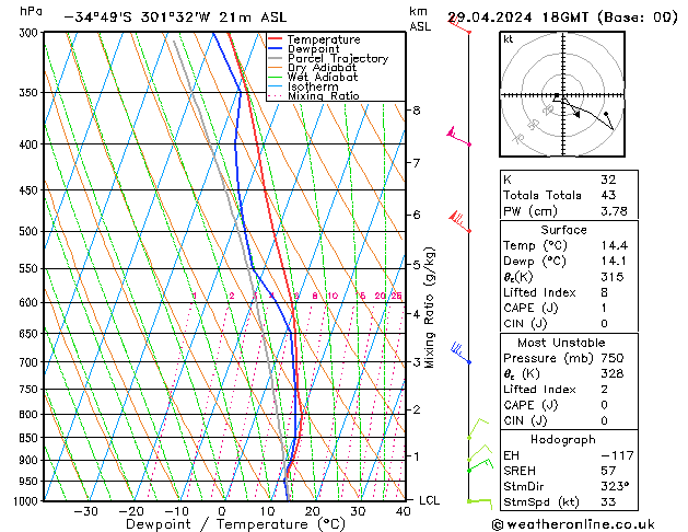 Model temps GFS Mo 29.04.2024 18 UTC
