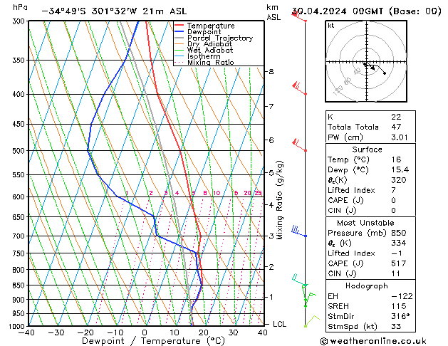 Model temps GFS Sa 30.04.2024 00 UTC