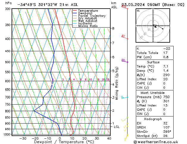 Model temps GFS pt. 03.05.2024 06 UTC