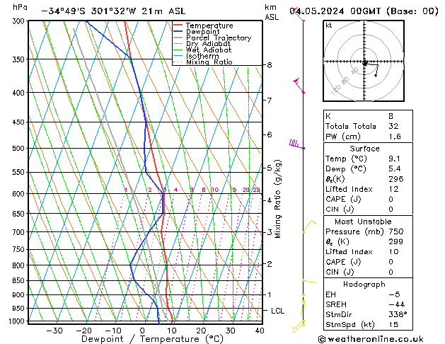 Model temps GFS so. 04.05.2024 00 UTC