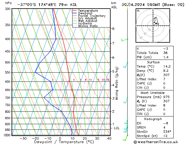 Model temps GFS Sa 30.04.2024 06 UTC