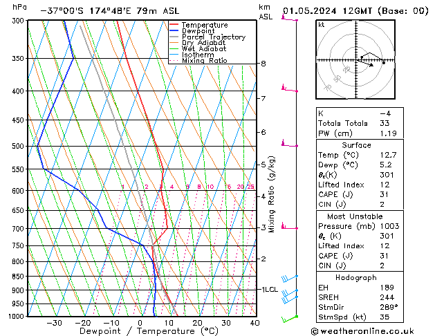 Model temps GFS wo 01.05.2024 12 UTC