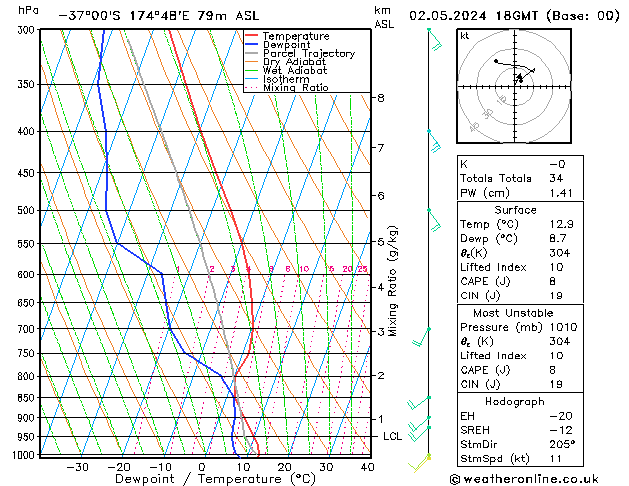 Model temps GFS Per 02.05.2024 18 UTC