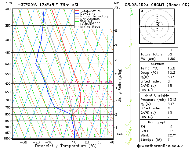 Model temps GFS Cu 03.05.2024 06 UTC