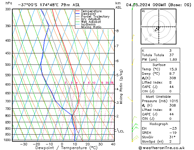 Model temps GFS so. 04.05.2024 00 UTC