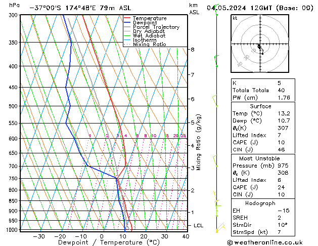 Model temps GFS Cts 04.05.2024 12 UTC