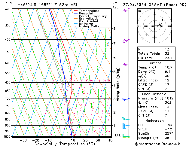 Model temps GFS сб 27.04.2024 06 UTC