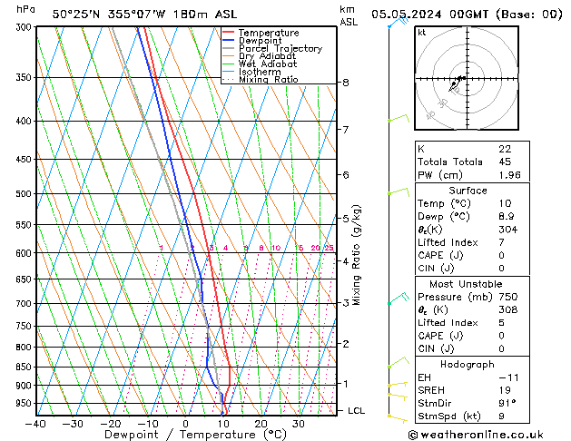 Modell Radiosonden GFS So 05.05.2024 00 UTC