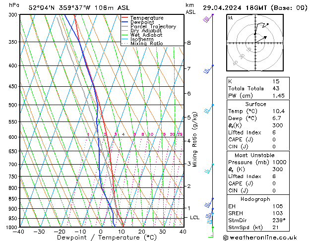 Modell Radiosonden GFS Mo 29.04.2024 18 UTC