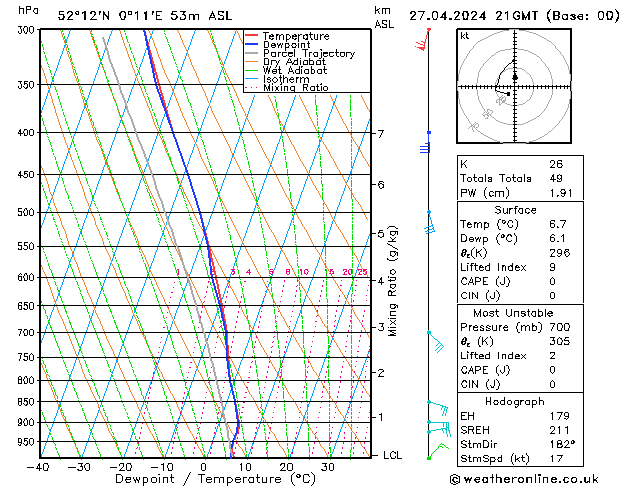  Sa 27.04.2024 21 UTC