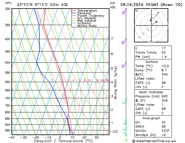  Su 28.04.2024 09 UTC