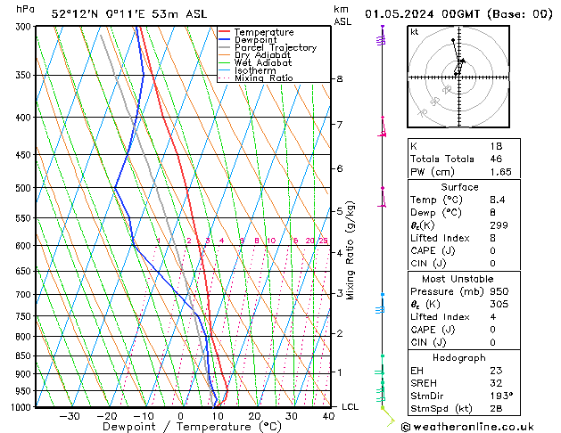 Model temps GFS We 01.05.2024 00 UTC