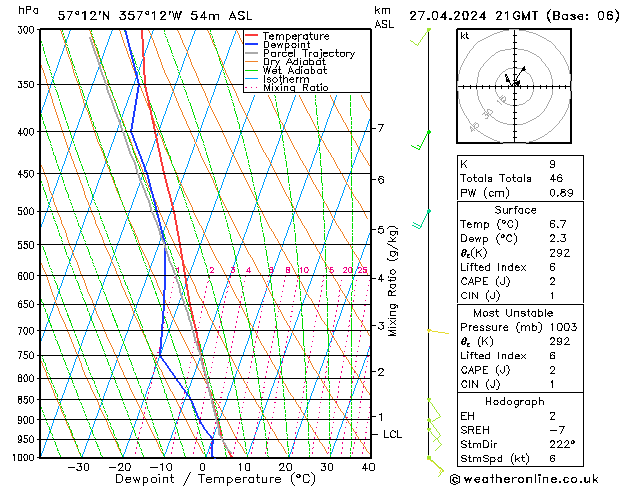  Sa 27.04.2024 21 UTC