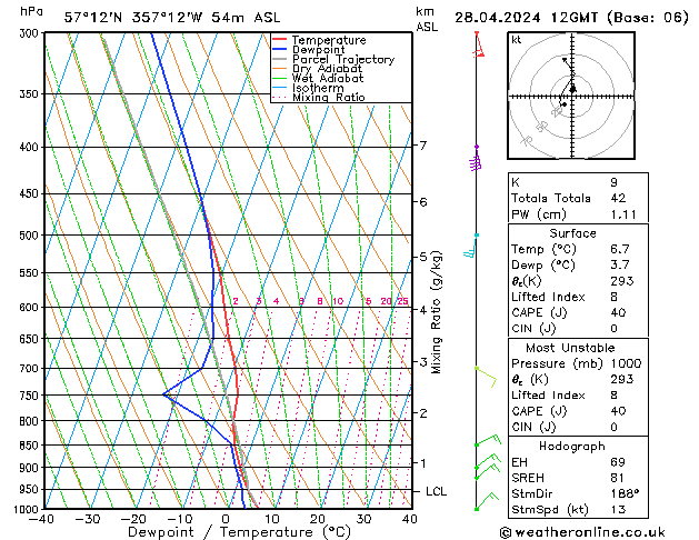  Su 28.04.2024 12 UTC