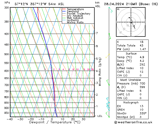  Su 28.04.2024 21 UTC