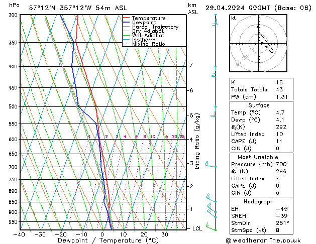  Mo 29.04.2024 00 UTC