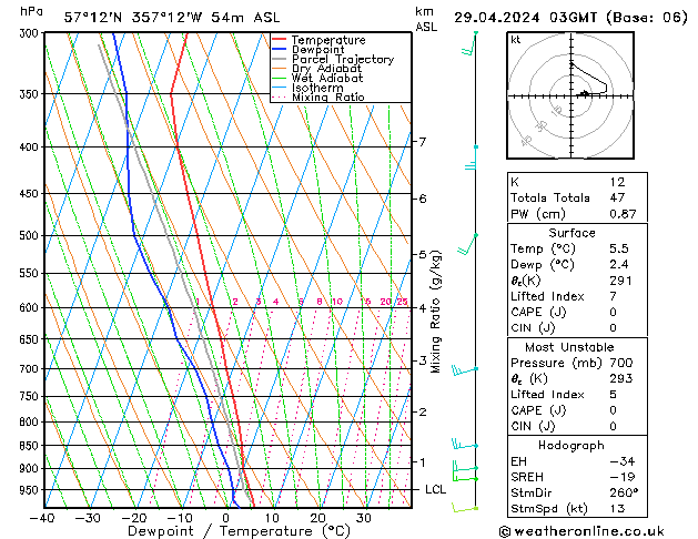  Mo 29.04.2024 03 UTC