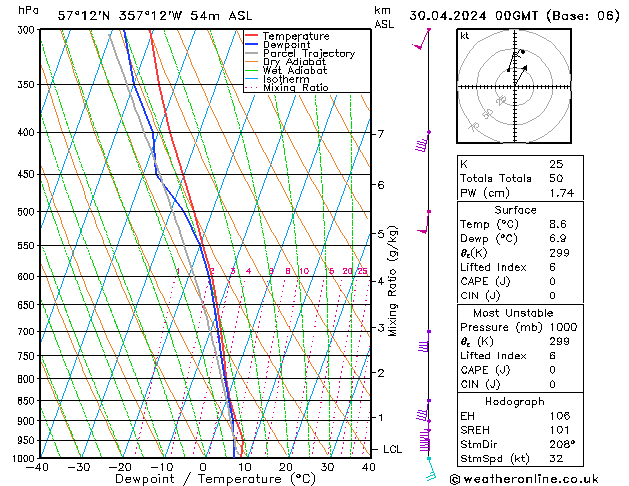 Model temps GFS Tu 30.04.2024 00 UTC