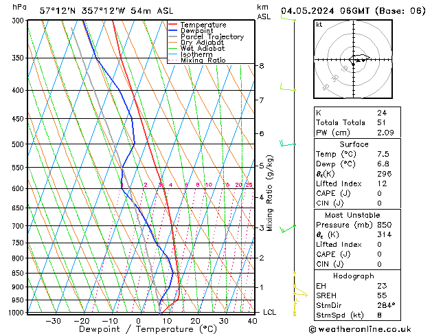 Model temps GFS Sa 04.05.2024 06 UTC