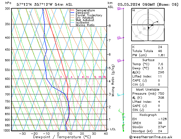 Model temps GFS Su 05.05.2024 06 UTC