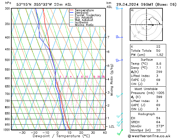 Modell Radiosonden GFS Mo 29.04.2024 06 UTC