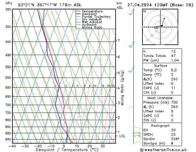 Modell Radiosonden GFS Sa 27.04.2024 12 UTC