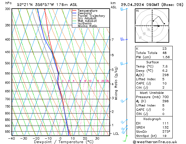 Modell Radiosonden GFS Mo 29.04.2024 06 UTC