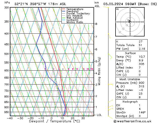 Modell Radiosonden GFS So 05.05.2024 06 UTC