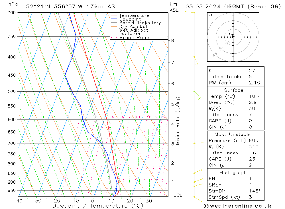 Modell Radiosonden GFS So 05.05.2024 06 UTC