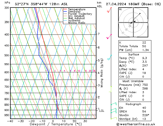 Modell Radiosonden GFS Sa 27.04.2024 18 UTC