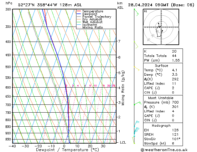 Model temps GFS Su 28.04.2024 09 UTC