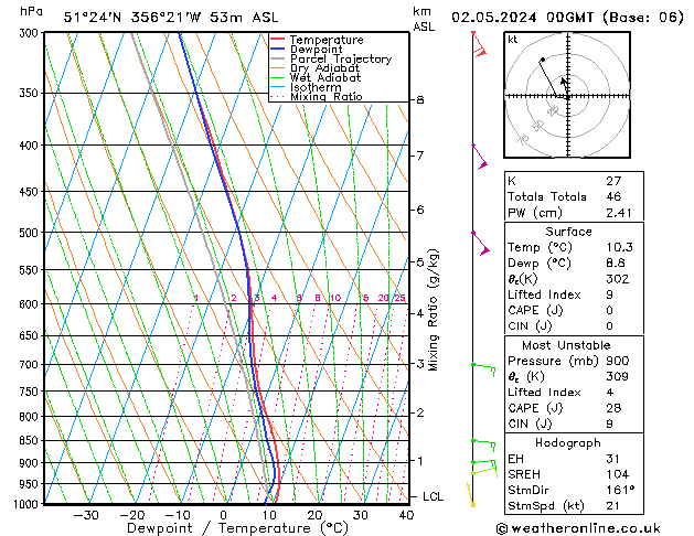 Modell Radiosonden GFS Do 02.05.2024 00 UTC