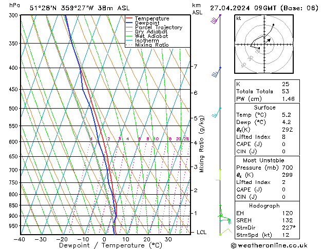 Model temps GFS sáb 27.04.2024 09 UTC