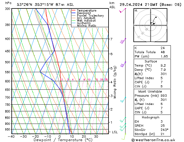 Model temps GFS Pzt 29.04.2024 21 UTC