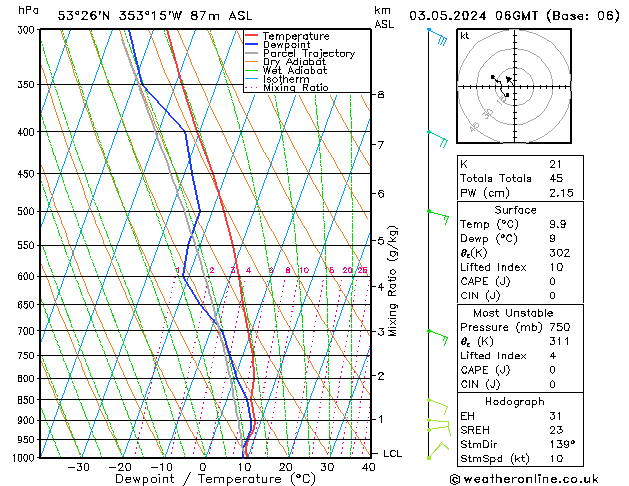 Model temps GFS Cu 03.05.2024 06 UTC