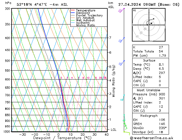 Model temps GFS сб 27.04.2024 09 UTC