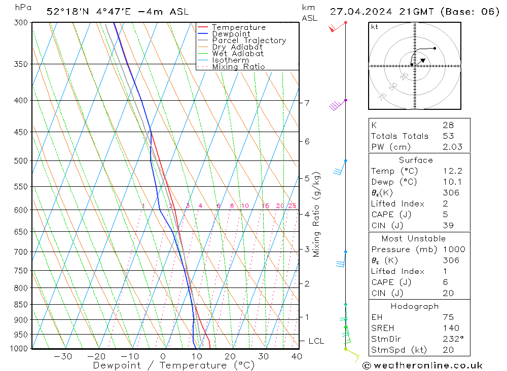  za 27.04.2024 21 UTC